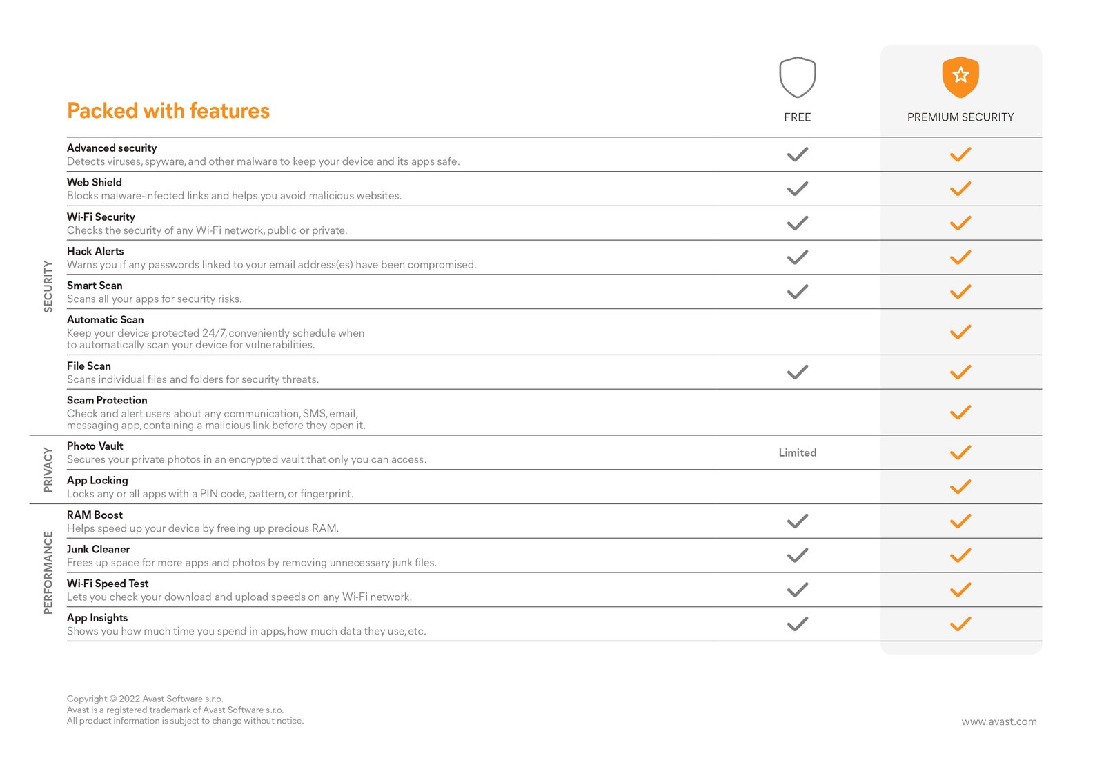 Avast Mobile Security Premium for Android